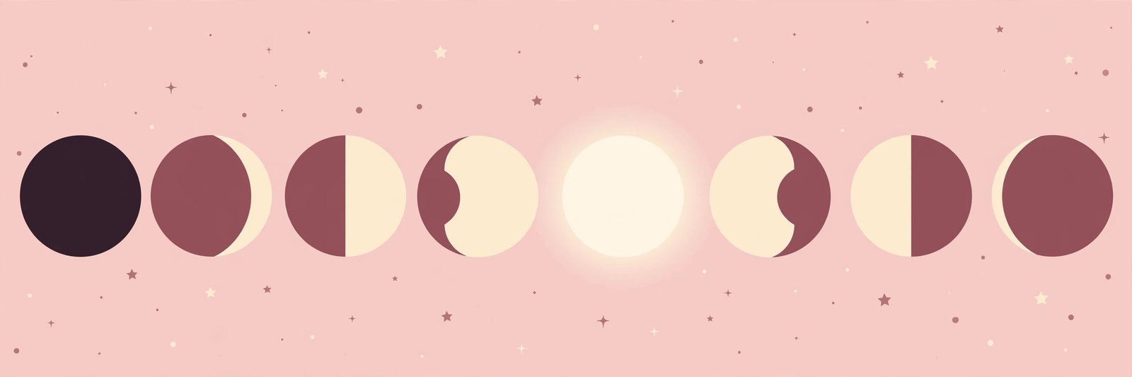 The eight moon phases from new moon to full moon and back again